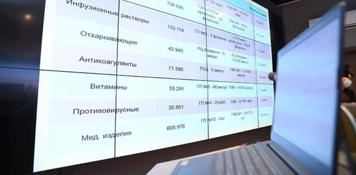 ЖЕДЕЛ ЖӘРДЕМ ШАҚЫРТУЛАРЫ АЗАЙДЫ